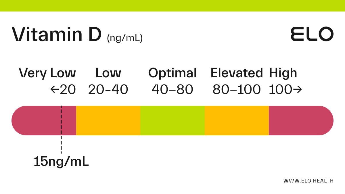 MARYRUTH'S Vitamin D3 Liquid Drops | Megadose 4000 IU | USDA Organic Liquid Vitamin D Spray for Adults & Kids | Immune Support & Bone Health | Vegan | Gluten Free | Non-GMO | 30 Servings customer photo 1