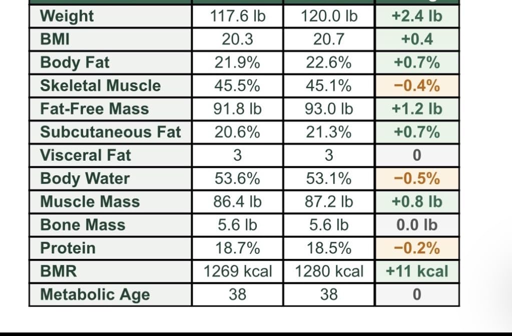 Timeline Mitopure Urolithin A Supplement Gummies - Clinically Proven Support for Healthy Aging Cellular Energy Muscle Strength and Longevity customer photo 1
