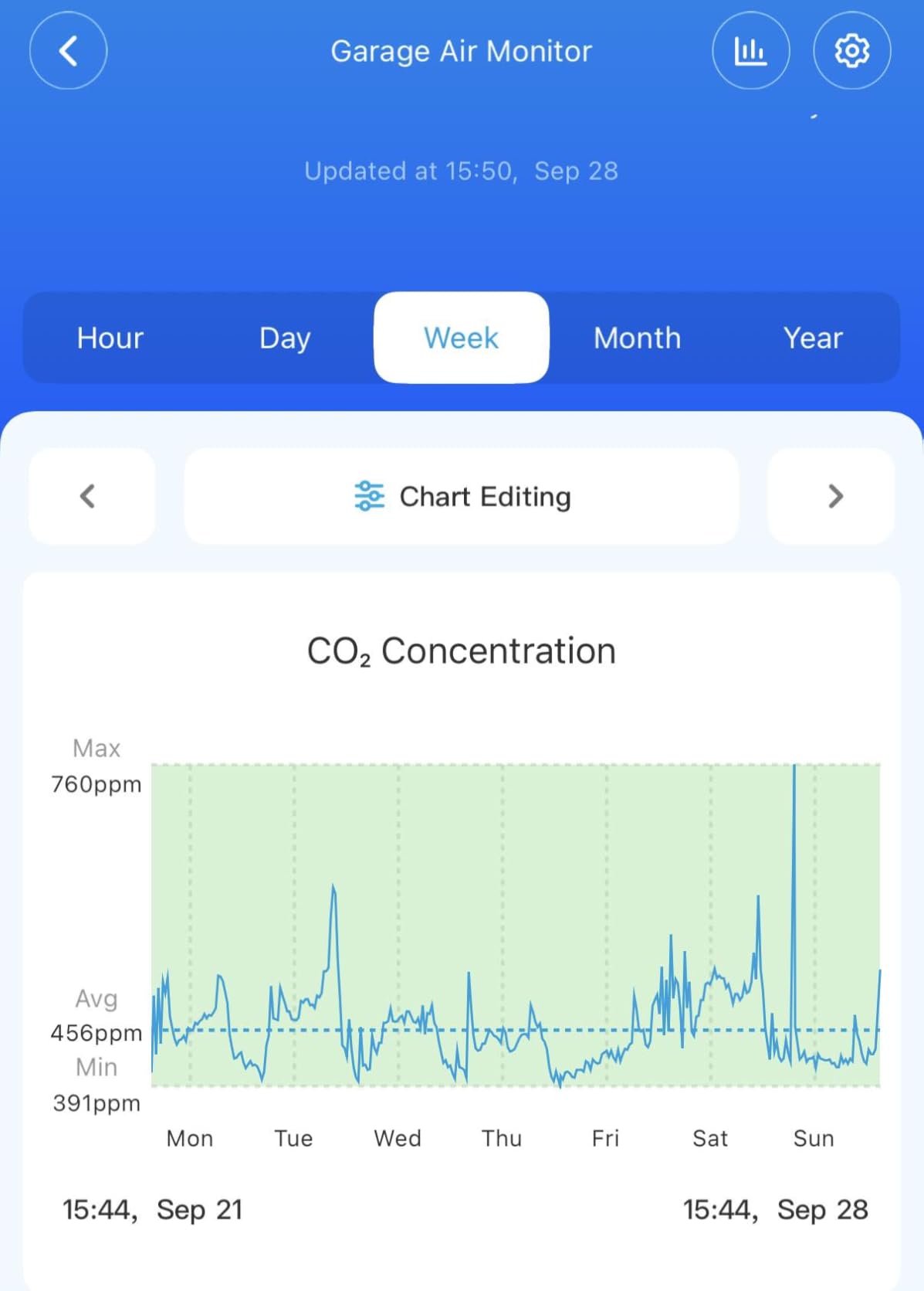 GoveeLife Smart Air Quality Monitor for Home, CO2 Detector for Health, Sleep Quality & Energy Efficiency, Thermometer Hygrometer with Real-Time Display & Alarm, for Office, Bedroom, Kitchen customer photo 1