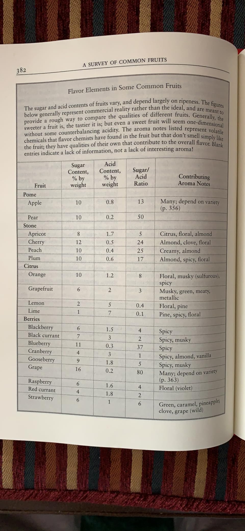 On Food and Cooking: The Science and Lore of the Kitchen customer photo 1