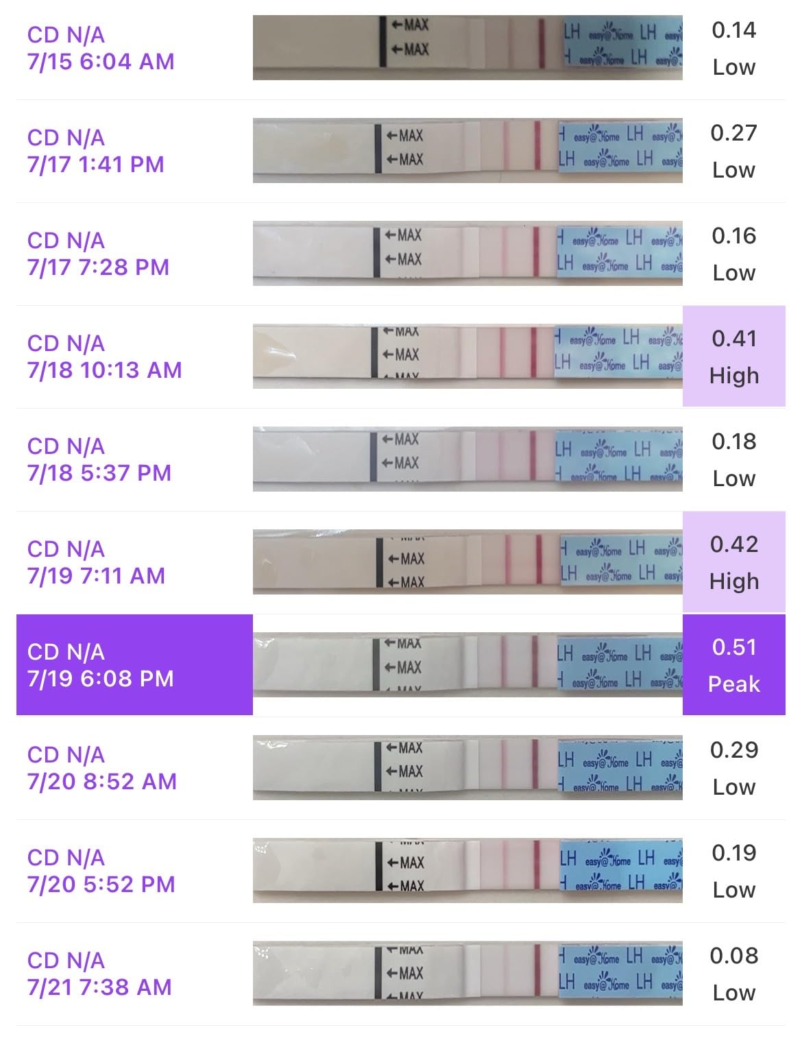 easy@Home 50 Ovulation Test Strips and 20 Pregnancy Test Strips Combo Kit | Powered by Premom Ovulation Predictor App for Daily Cycle Tracking, Package May Vary customer photo 1