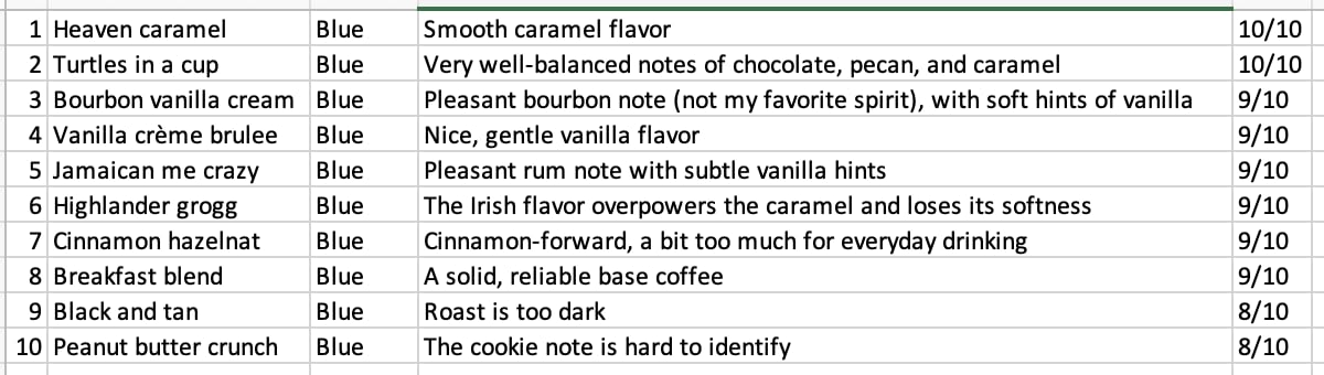 Door County Coffee Gourmet Flavored Sampler Pack, Ten 1.5 oz Bags customer photo 1