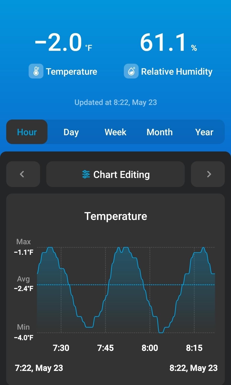 Govee WiFi Thermometer Hygrometer H5179 with App Notification Alert | Humidity temperature sensor, portable. Wireless remote monitor greenhouse, incubator, wine cellar with 2-yr data customer photo 2
