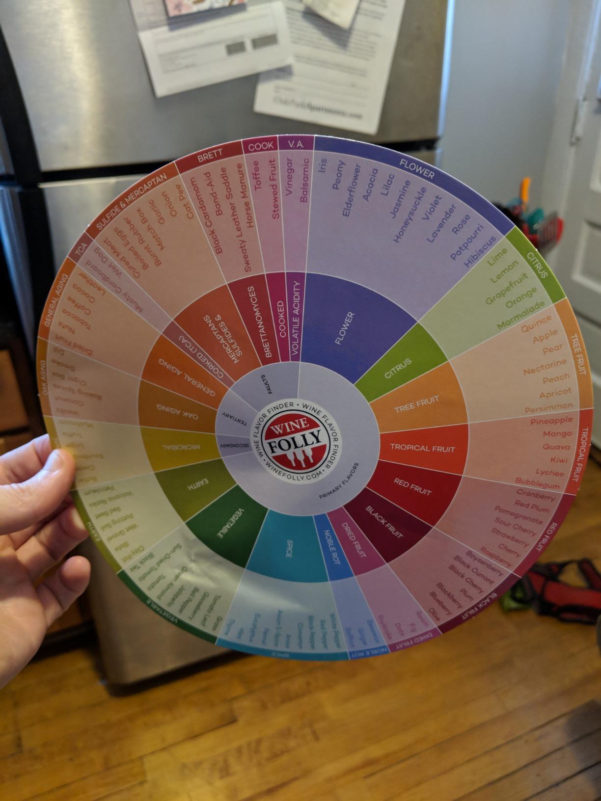 Wine Folly Wine Aroma Wheel Chart - 1-Pack Double-Sided Wine Tasting Guide | Durable Glossy Reference Tool for Red, White, Rosé & Sparkling | Sommelier Study Aid customer photo 2