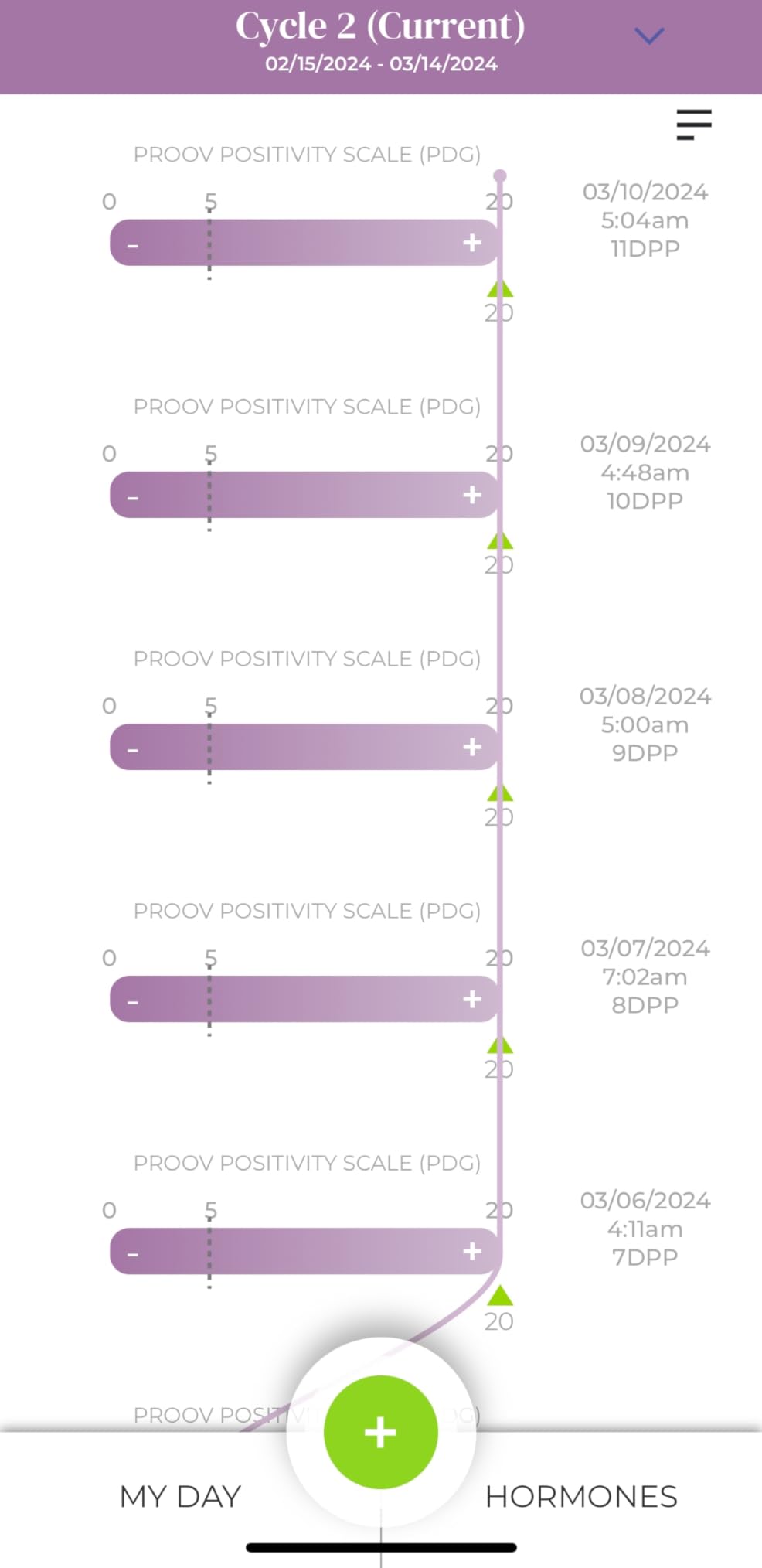 Proov Complete Fertility Test Kit - FSH, LH, Estrogen & Progesterone | At-Home Fertility Monitor & Hormone Tracker - OPK for Women - For Family Planning - Non-Invasive - 1 Cycle Kit - 20 Tests customer photo 2