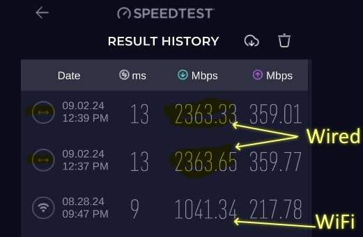GL.iNet GL-MT6000 Flint 2 Wi-Fi 6 Gaming Router Dual 2.5G Ports | 8-stream Wi-Fi6 at 6 Gbps, dual 2.5G multi-gig ports, Up to 1148 Mbps and 4804 Mbps, pre-installed OpenWrt, OpenVPN WireGuard customer photo 1