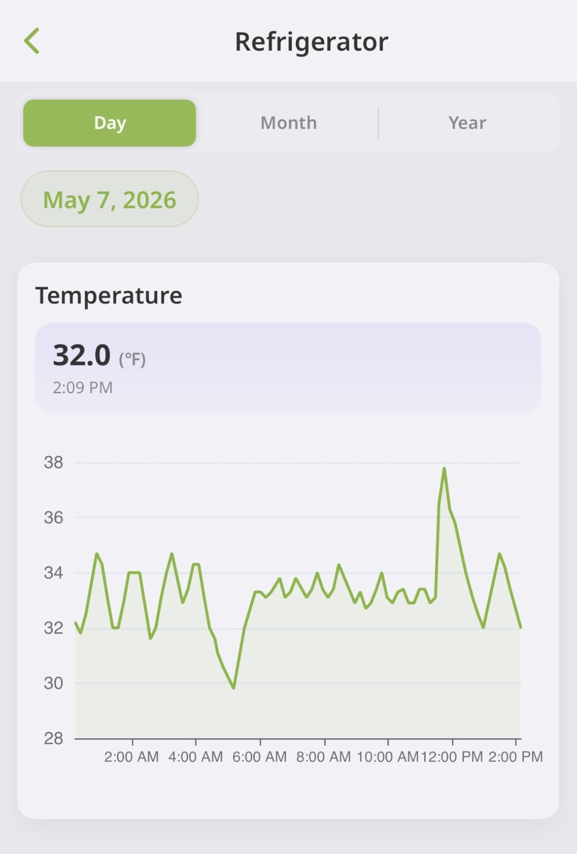 MOCREO WiFi Remote Thermometer Freezer Alarm, 1/3 Mile Long Range, IP66 Waterproof, App Email Alert, with Digital Monitor Hub, 2 Smart Wireless Temperature Sensors customer photo 1
