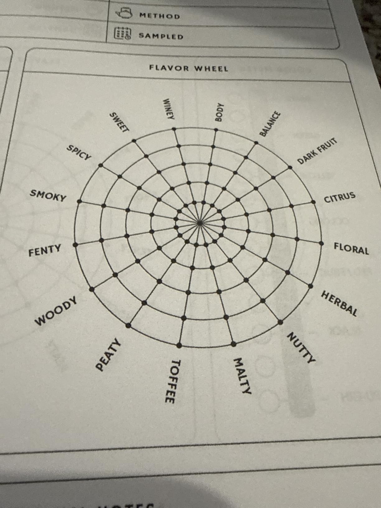 Tea Tasting Journal: A Logbook for Reviewing Loose Leaf and Bagged Teas, with a Flavor Wheel, Color Meter, and Stash Inventory customer photo 1