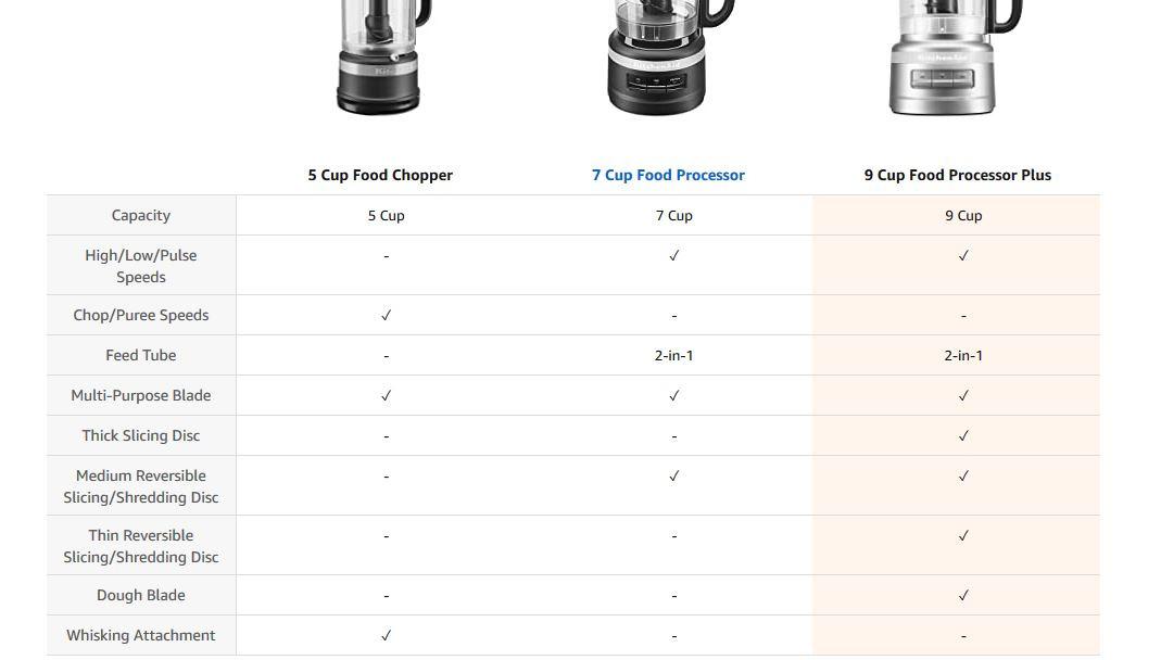 KitchenAid 9 Cup Food Processor - KFP0918 customer photo 2