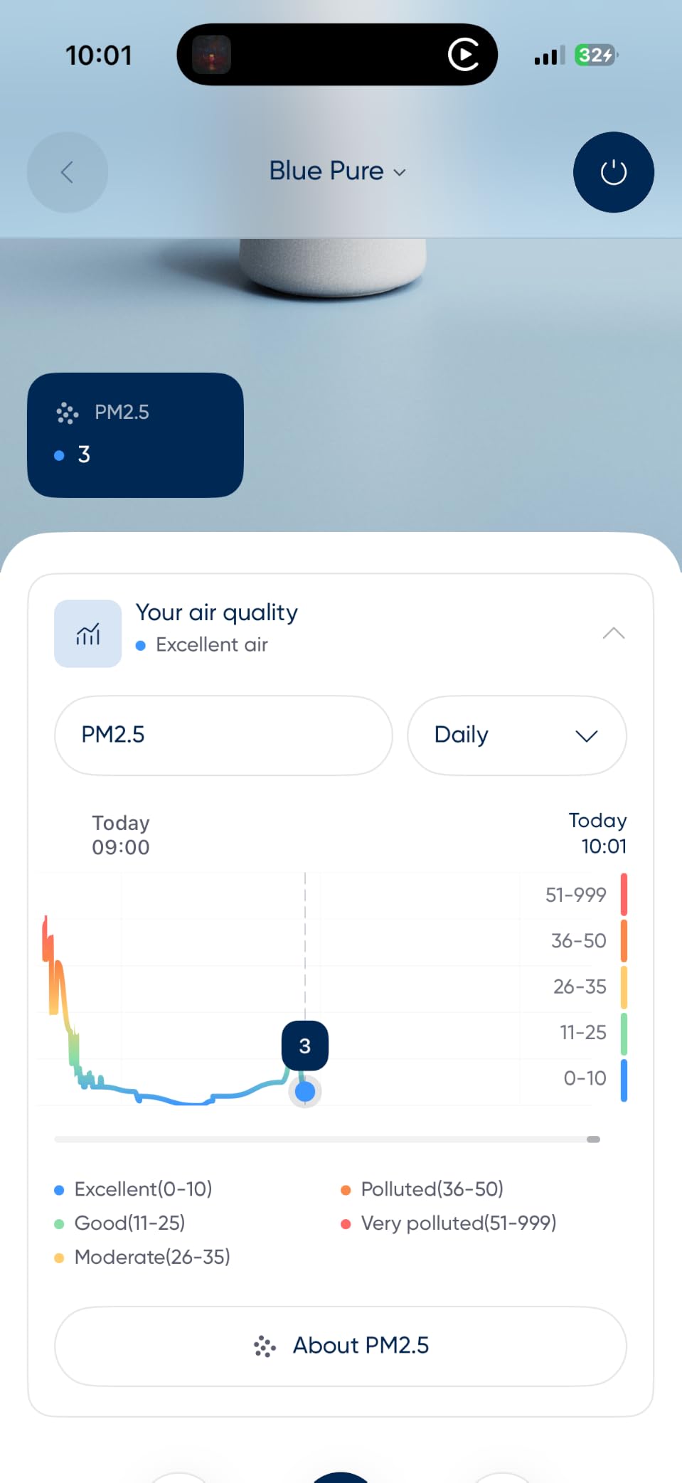 BLUEAIR Air Purifiers for Home Bedroom Dorm up to 1,138 Ft², Blue 511i Max customer photo 1