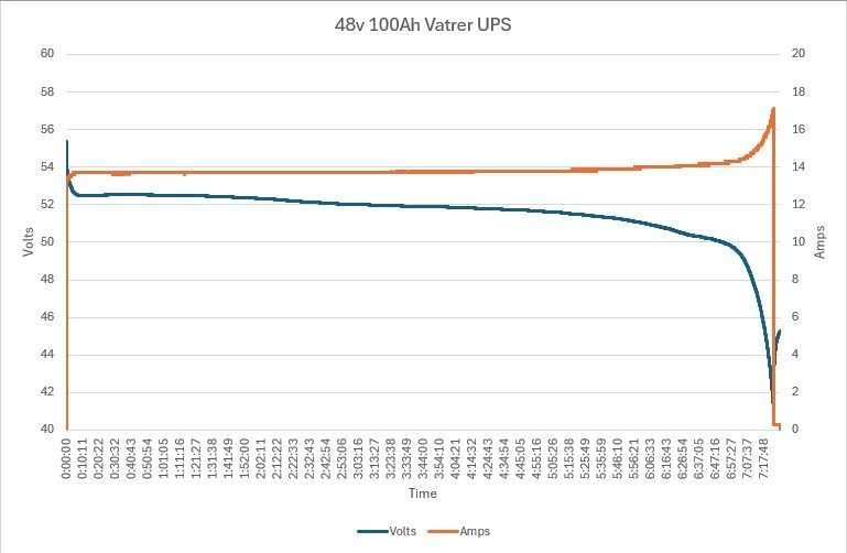 VATRER POWER 48V 100AH Lithium LiFePO4 Battery, Built-in 100A BMS customer photo 2